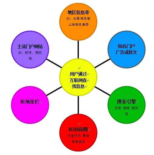 企业网络营销手段(企业利用网络营销的手段来做什么)