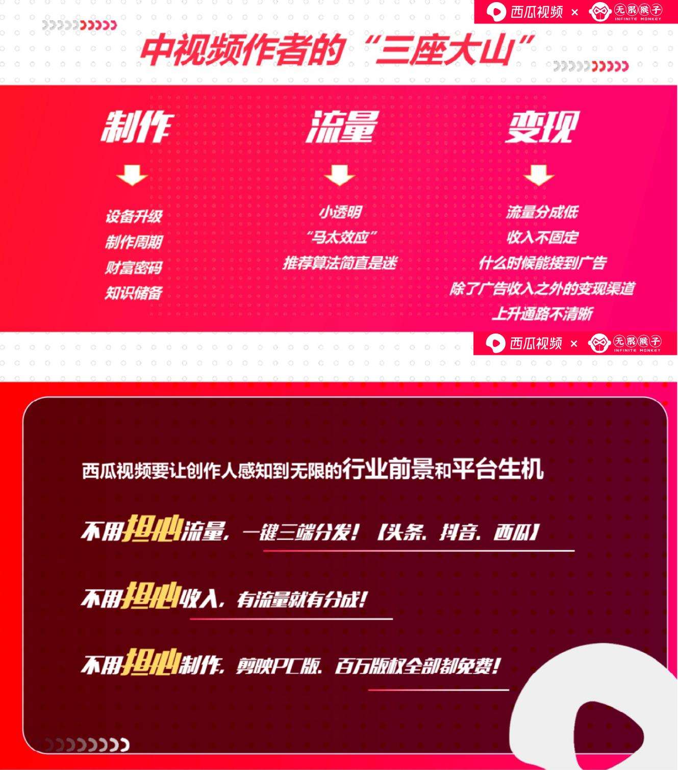 西瓜视频创作者(西瓜视频创作者训练营)
