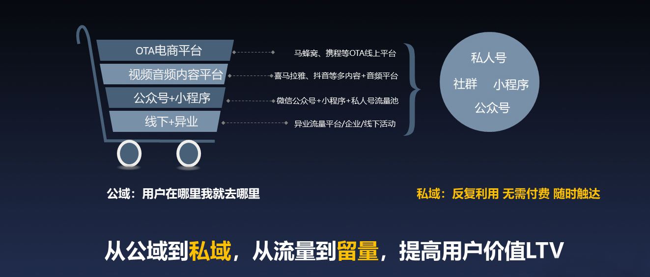 什么是私域流量(什么是私域流量?为什么要做私域流量?)