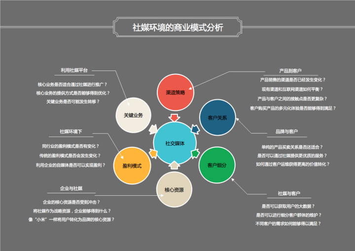 商业模式有哪些(十个经典商业模式)
