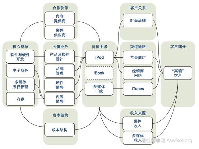 商业模式有哪些(十个经典商业模式)