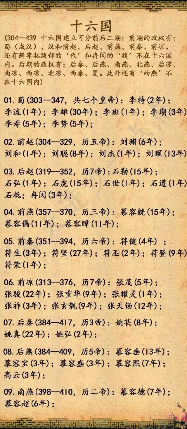汉代帝王顺序(汉代帝王顺序口诀)
