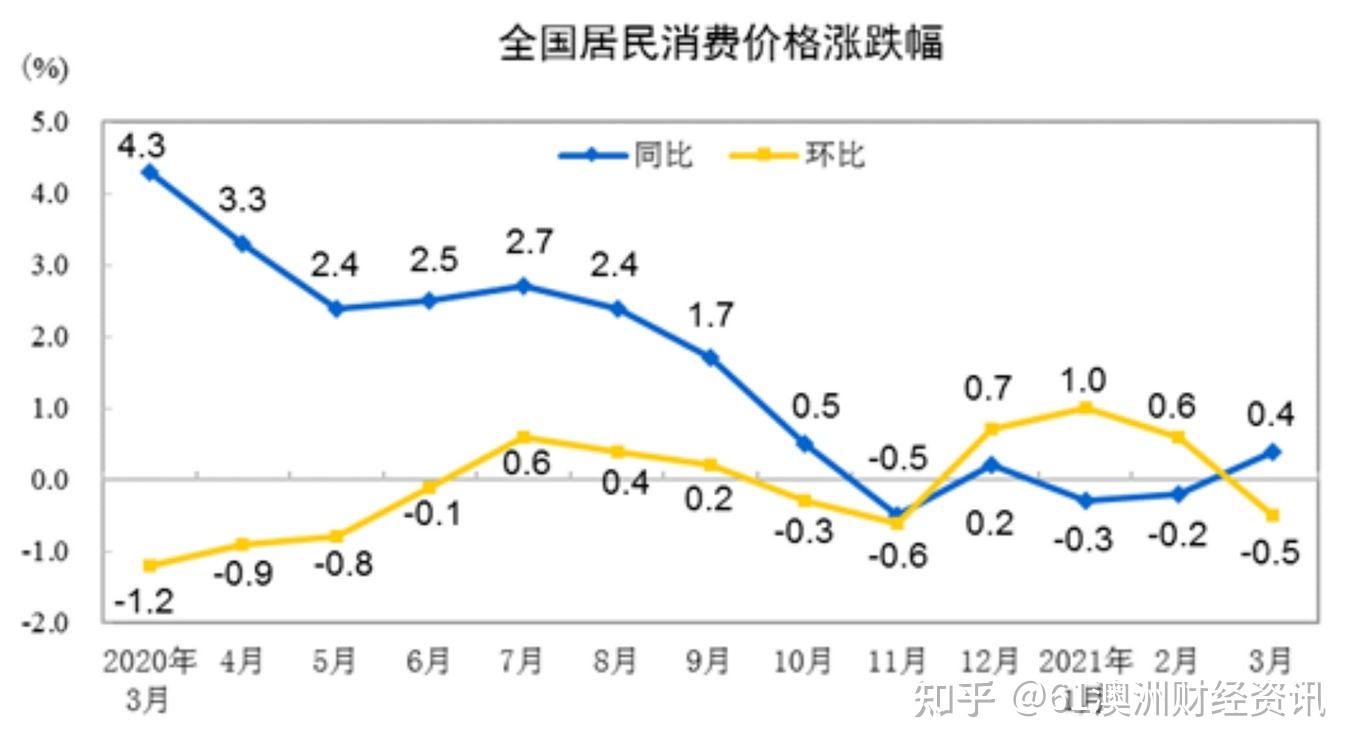 cpi指数(cpi指数计算公式)