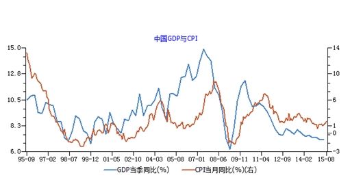 cpi指数(cpi指数计算公式)