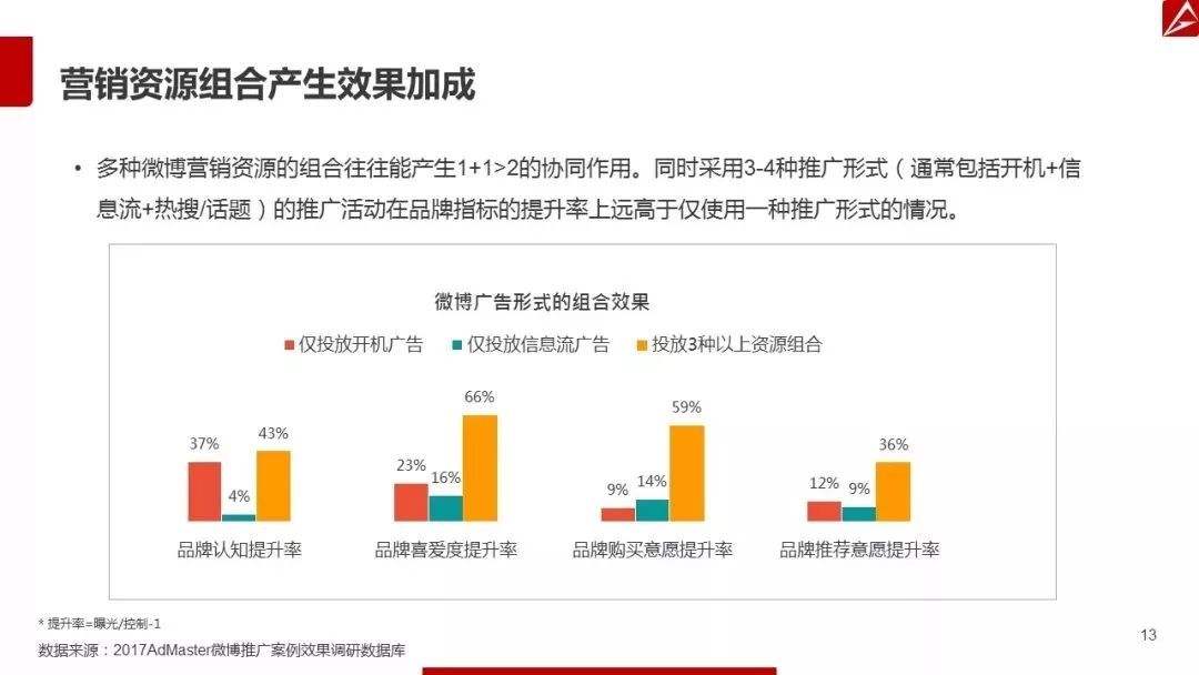 微博营销平台(微博营销平台的营销技巧)