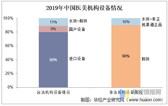 美容行业现状(美容行业现状和痛点PPT)