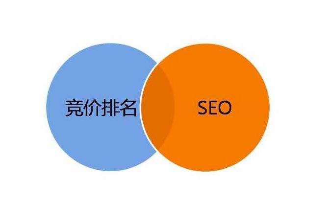 学好seo(学好数理化走遍天下都不怕)