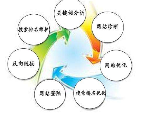 seo包年优化(seo包年优化平台)