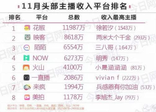 直播平台怎么赚钱的(直播平台怎样赚钱)