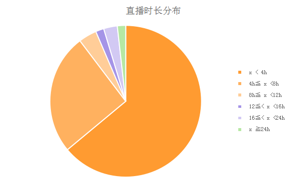 主播数据(抖音如何查看主播数据)