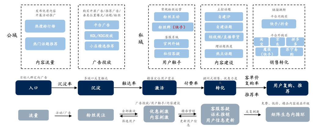 抖音的运营模式(抖音的运营模式和管理)