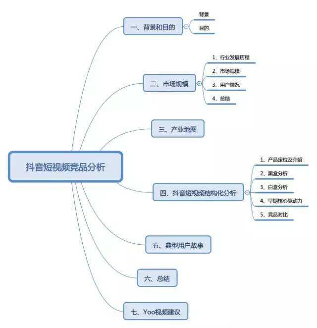 抖音的运营模式(抖音的运营模式和管理)