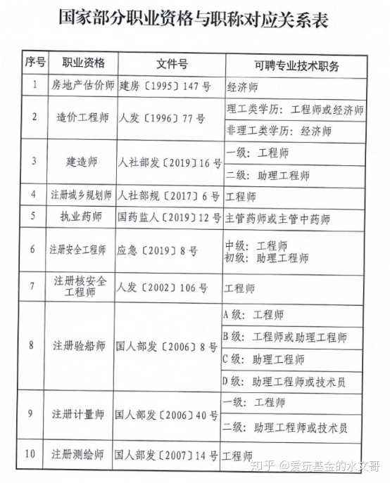 职称一般填什么(学生职称一般填什么)
