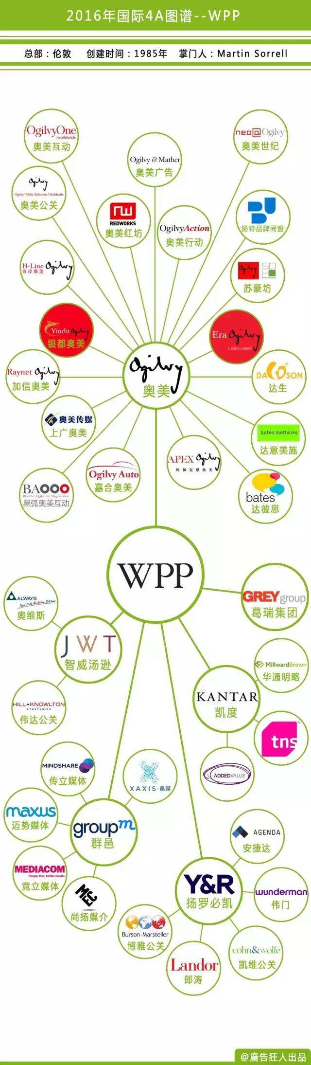 国内4a广告公司(国内4a广告公司现状)