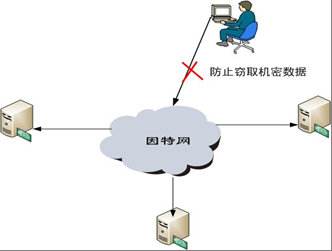 访问外网(访问外网的免费加速器)