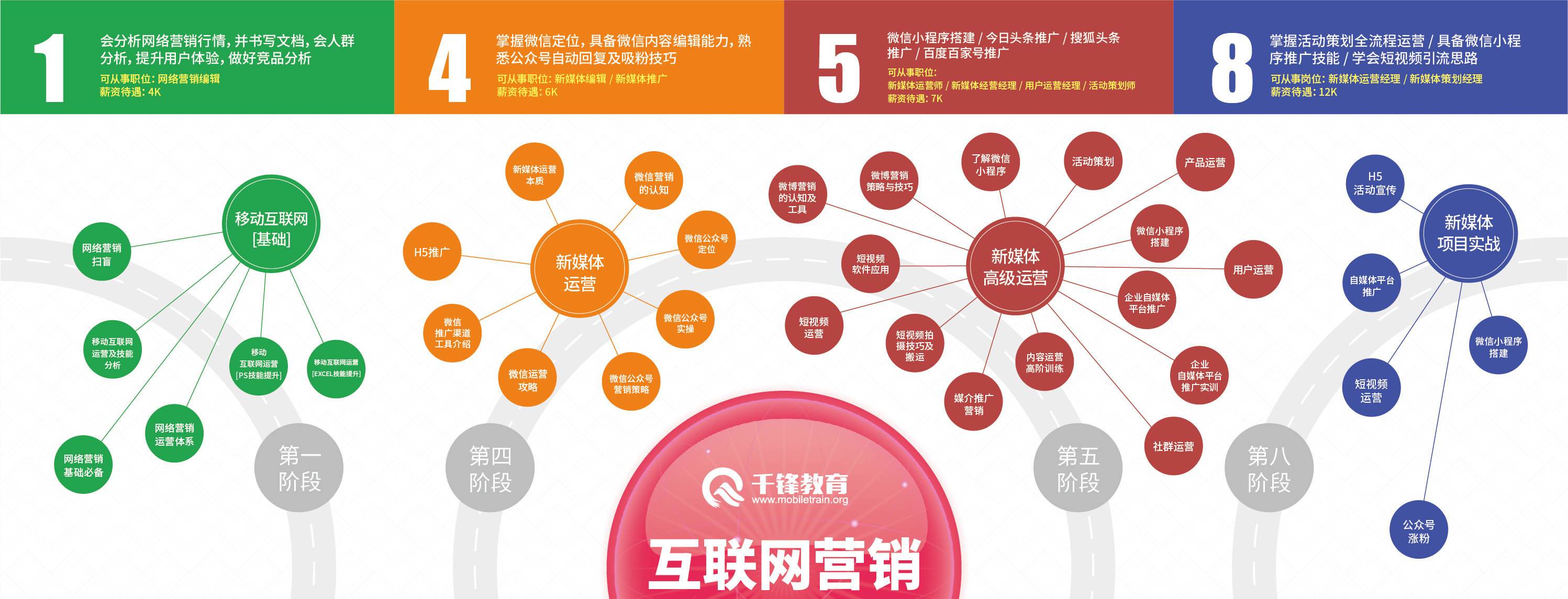 最新营销模式有哪些(目前最好的营销模式)