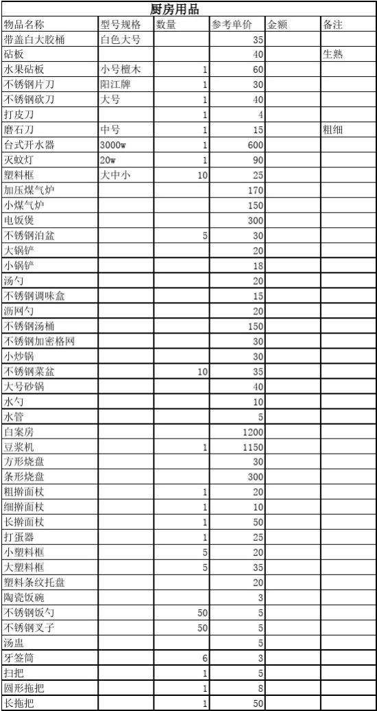 厨房用具大全清单(厨房生活用品清单)