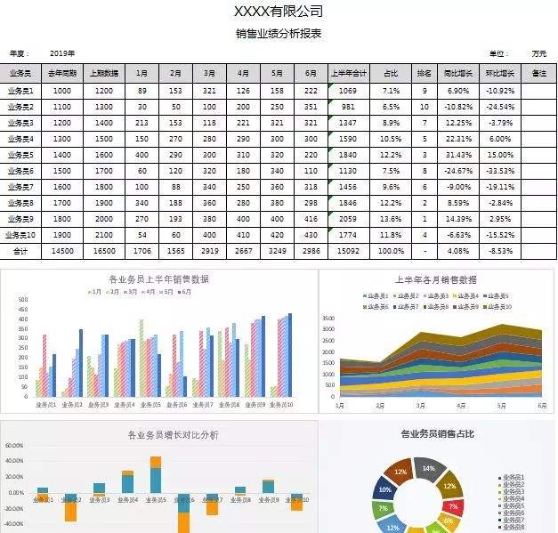 同比公式计算公式(同比数据计算公式怎么算)
