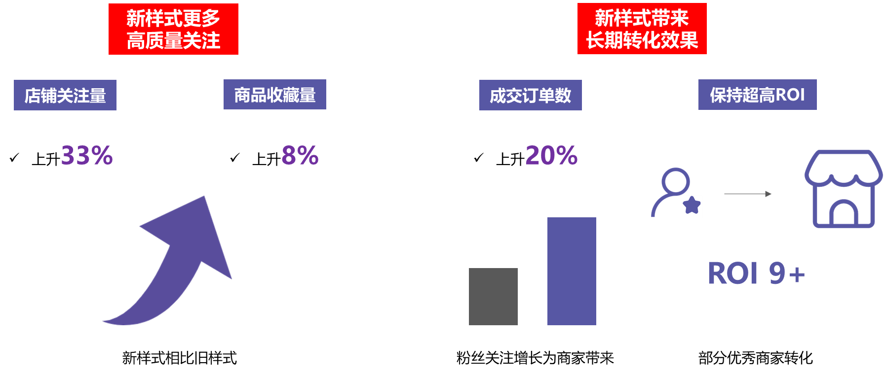 店铺利益点(店铺利益点6个字文案)