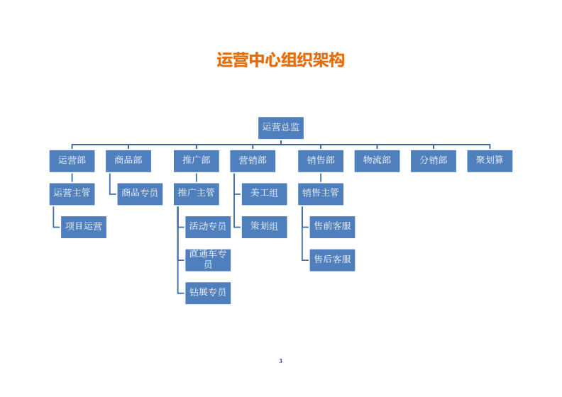 运营岗位(运营岗位有哪些)