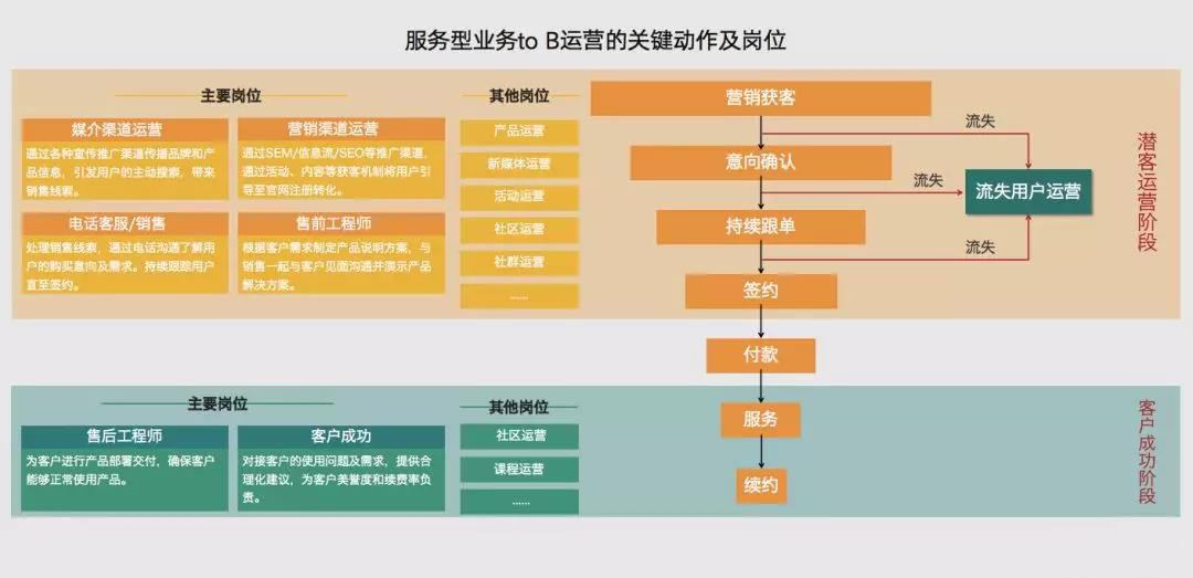 运营岗位(运营岗位有哪些)