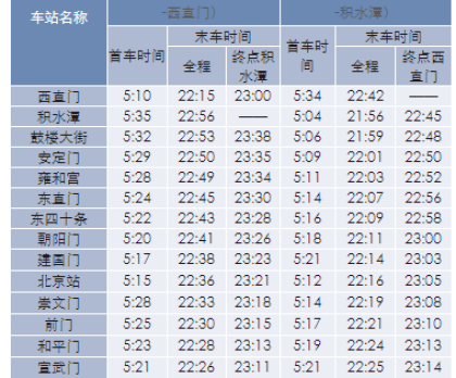 北京地铁几点停运(北京地铁几点停运2019)