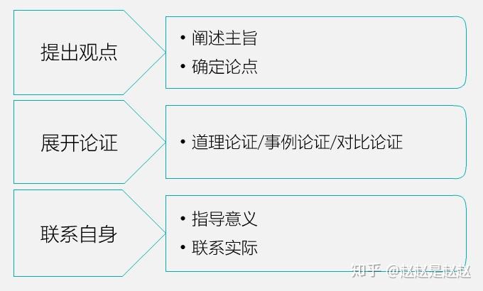 道理论证(道理论证的例子)