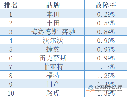 发动机排名(15t发动机排名)