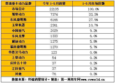 发动机排名(15t发动机排名)