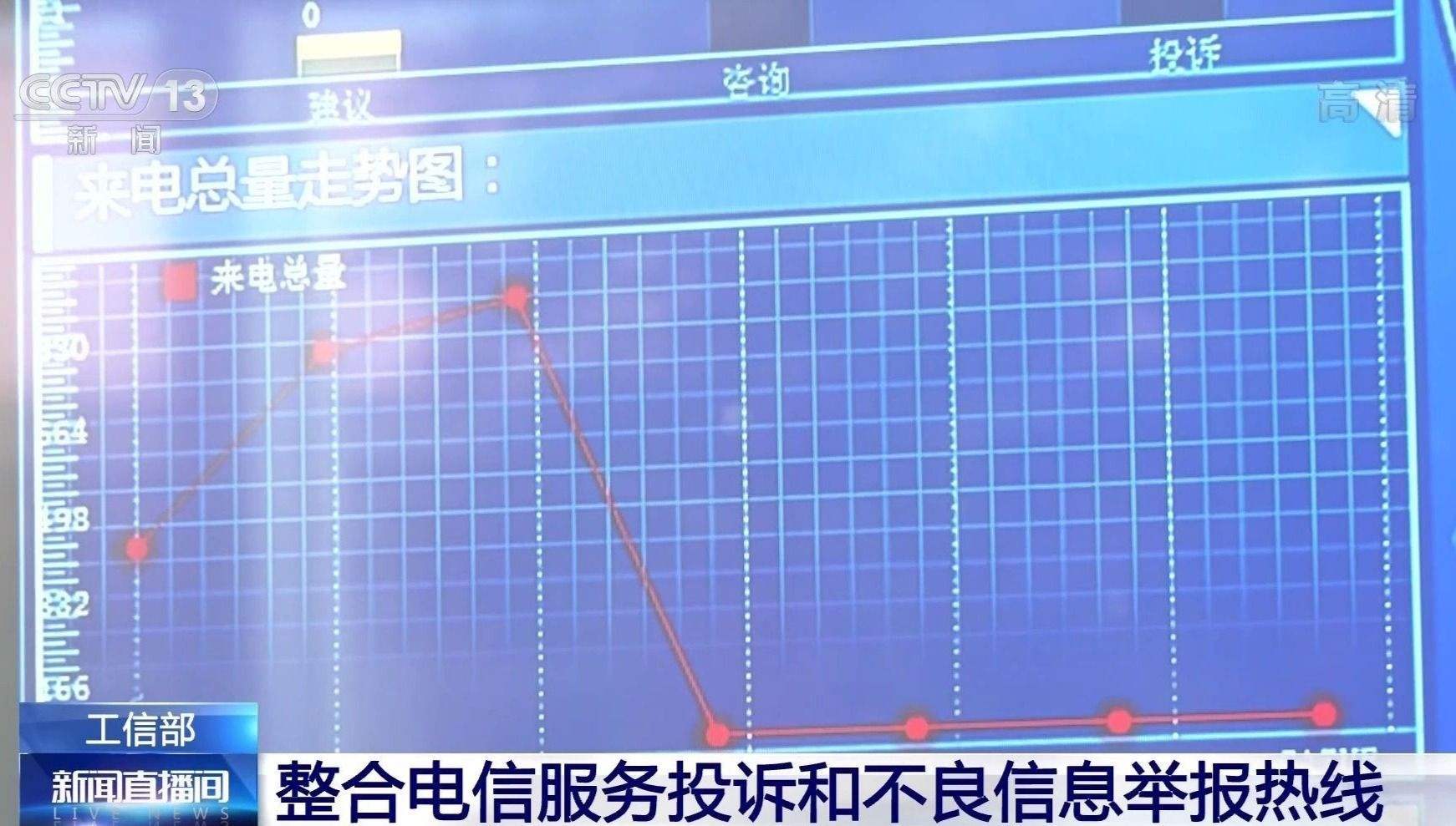 电信投诉电话是多少(江苏省电信投诉电话是多少)