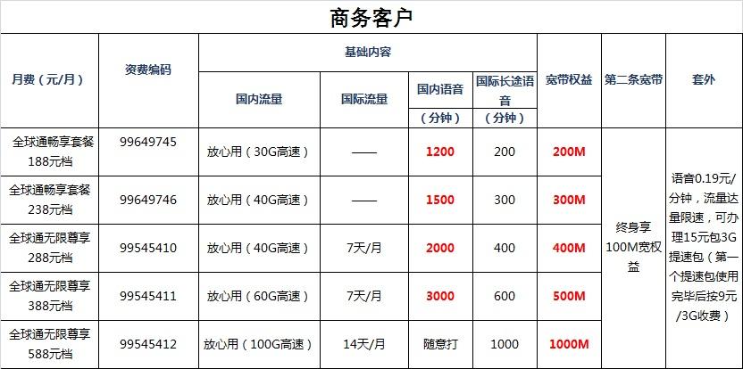 移动18元套餐(移动18元套餐下架了)
