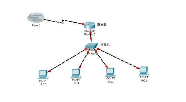怎么进入外网(怎么进入外网看新闻)