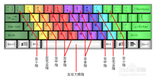 怎么练习打字(怎么练练打字)