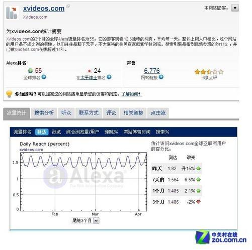 网站流量查询(网站流量查询站长之家)