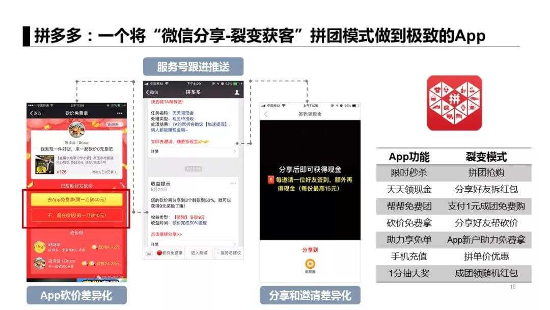 拼多多模式(拼多多模式设计人)