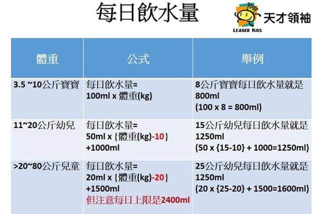 每天需要喝多少水(正常人体每天需要喝多少水)