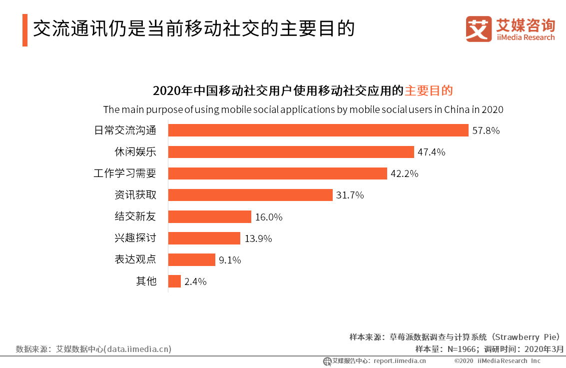 社交平台有哪些(美国社交平台有哪些)