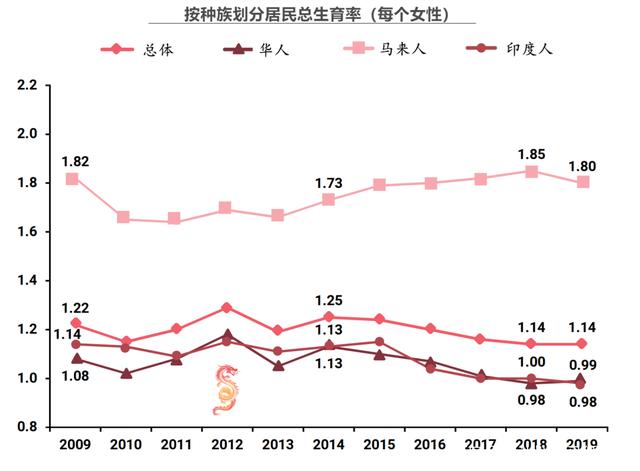 新加坡总人口(新加坡总面积)