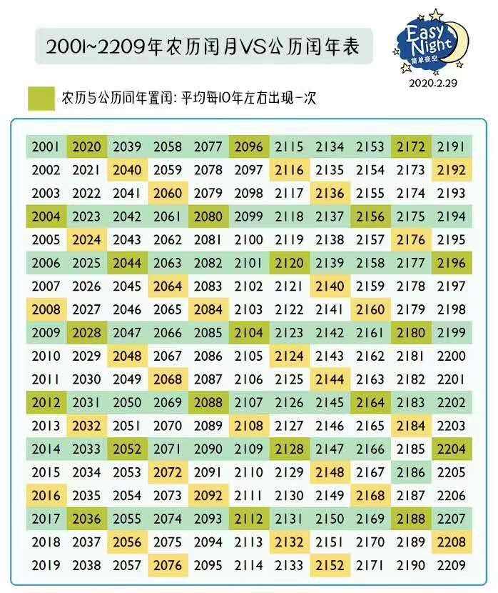闰年闰月(闰年闰月多少天)
