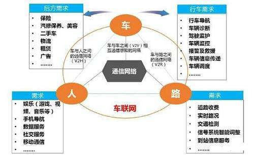商业模式包括(商业模式包括三个要素 )