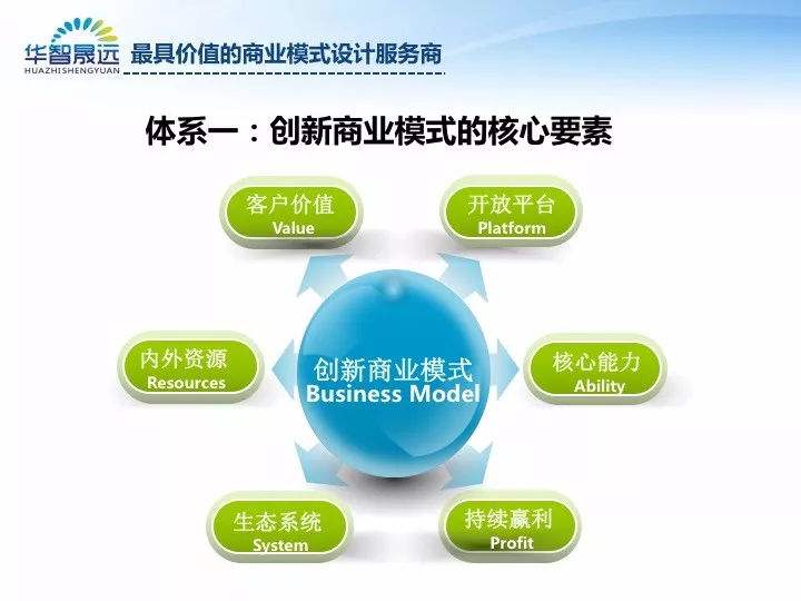 商业模式包括(商业模式包括三个要素 )