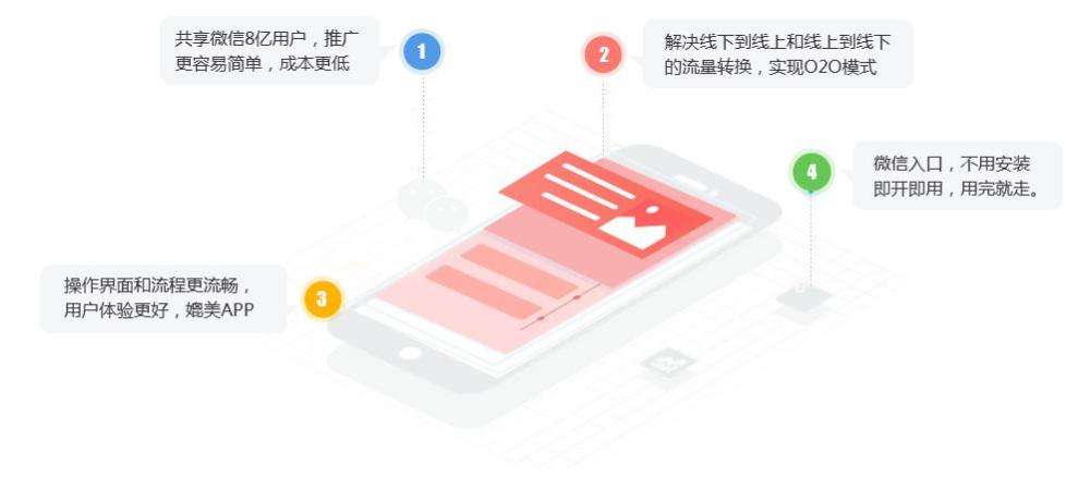 线上推广平台(线上推广平台赚佣金)