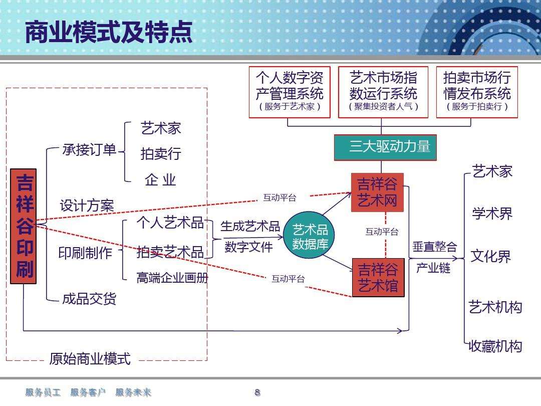 经营模式怎么写(一个公司的经营模式怎么写)