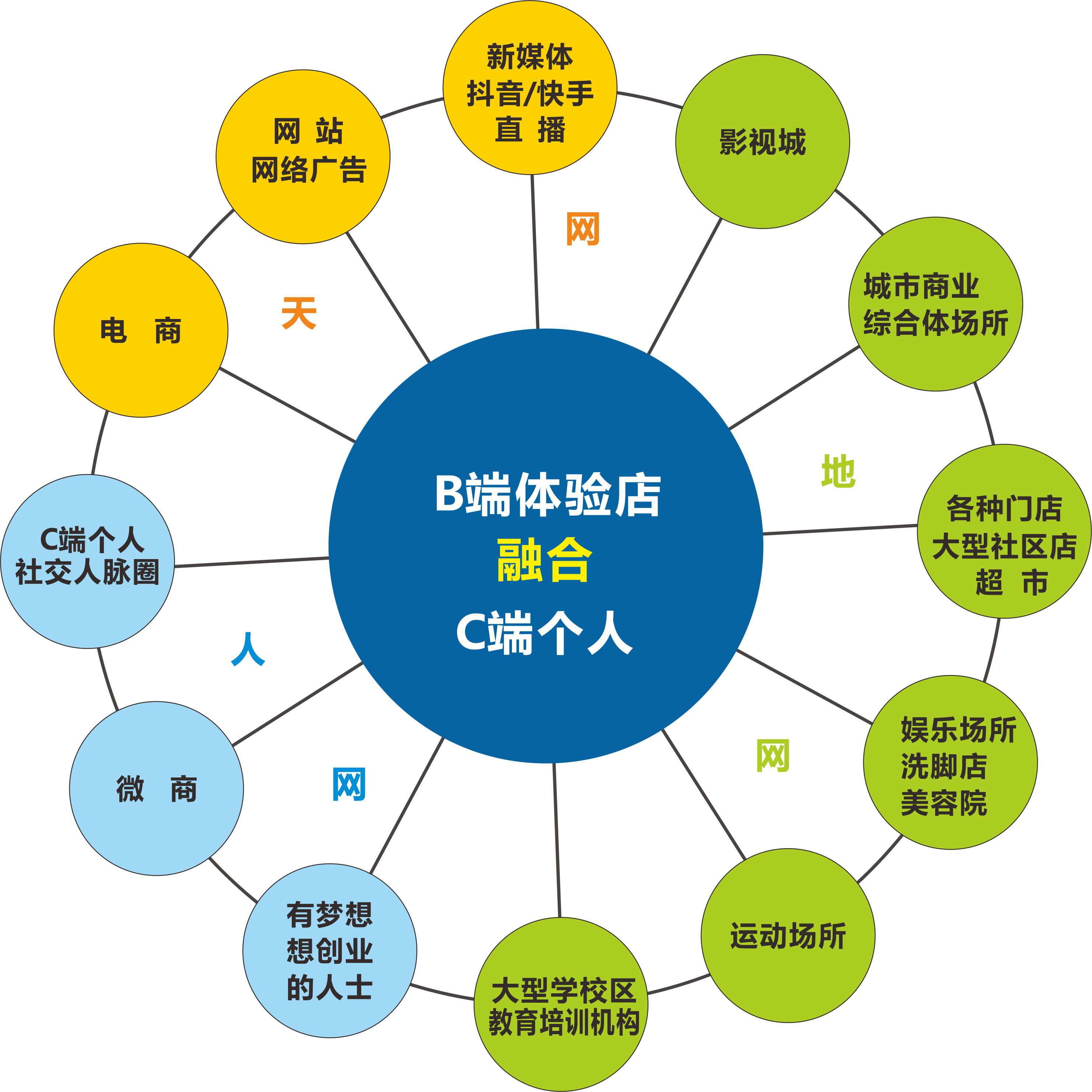 手机推广渠道(手机宣传渠道)