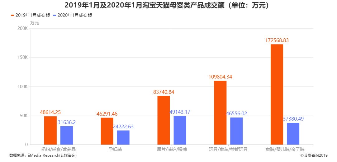 淘宝成交额(2022淘宝成交额)