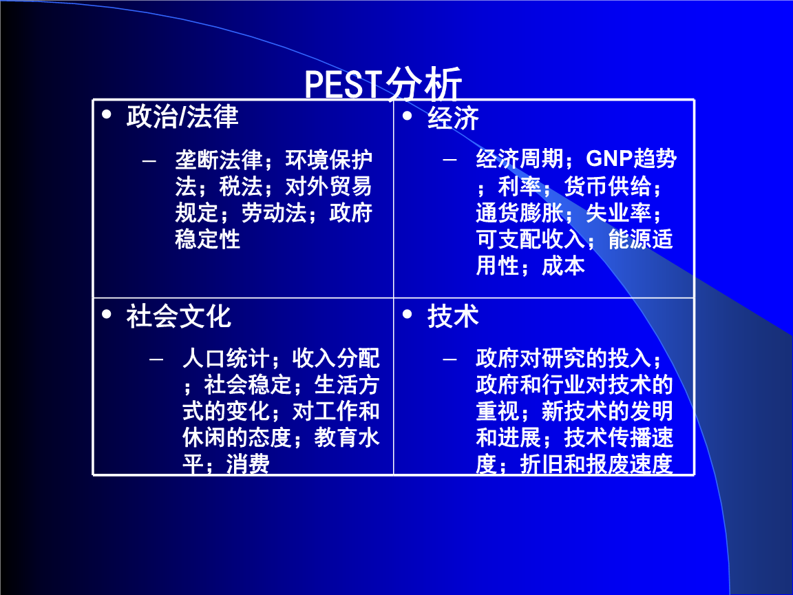 pest分析(pest分析法)