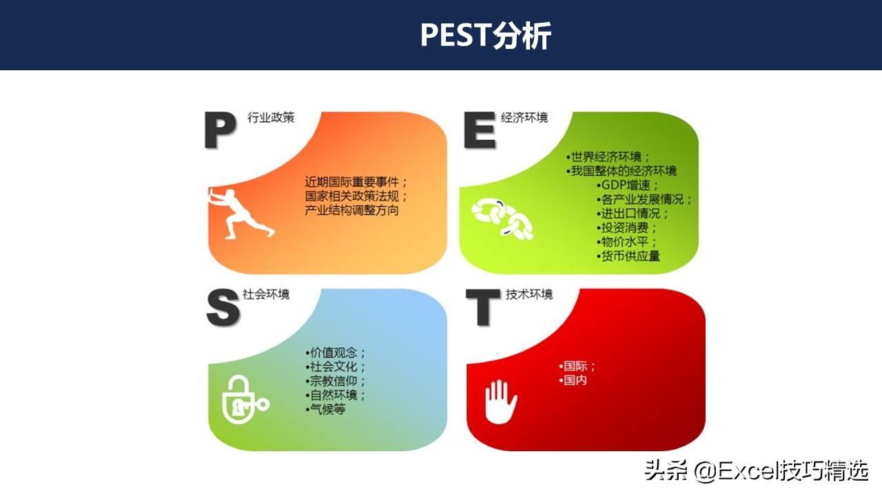 pest分析(pest分析法)