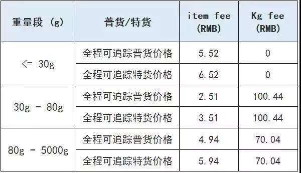 妥投是什么意思(您的快递已妥投是什么意思)