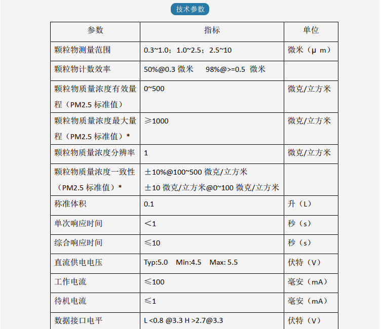 pm是什么单位(pm是什么单位怎么读)