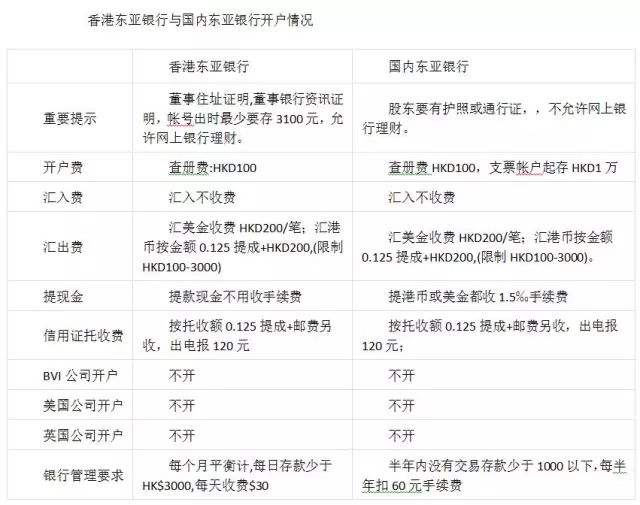 什么叫离岸账户(离岸账户有几种)